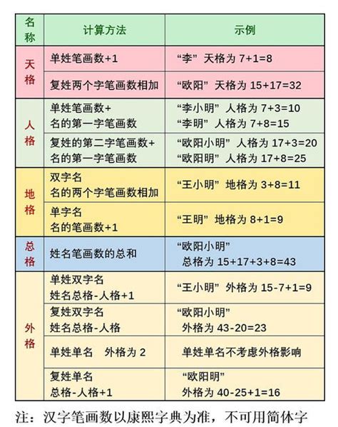 地格18|五格数理计算